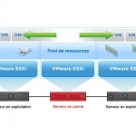 Cluster VMware Vcenter 5 HA DRS DPM