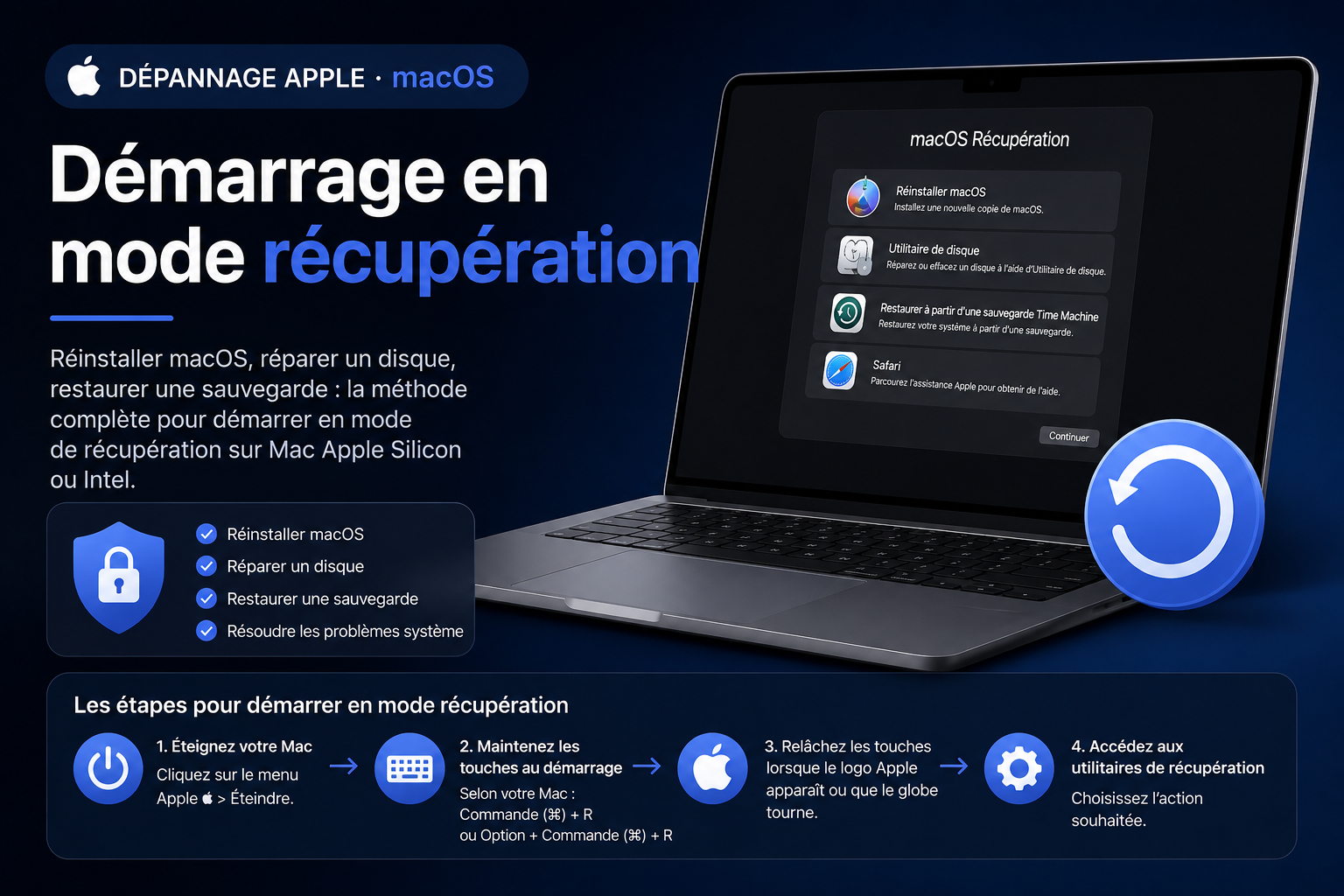 Démarrage en mode récupération macOS — illustration MacBook et options de récupération